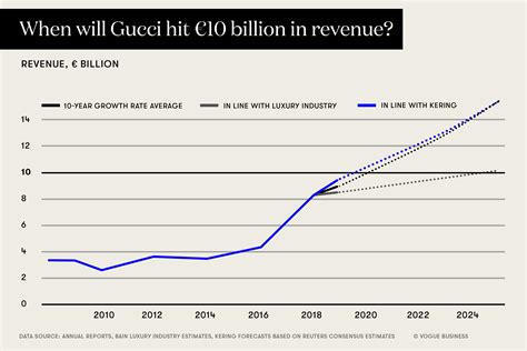 gucci financial statements 2020|gucci financial statements 2022.